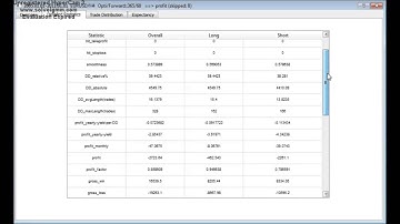 DATFRA - Walk Forward Analysis