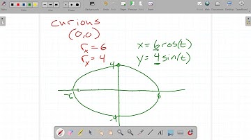 MTH112 Parameterizations of Circles and Ellipses