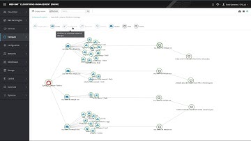 Managing OpenShift at scale across the open hybrid cloud - Demo 1  Operational Efficiency