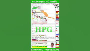 Nhận định cổ phiếu HPG Tập đoàn Hòa Phát #Shorts