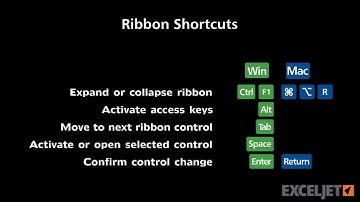 How to drive the ribbon with your keyboard