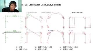Understanding Behavior of Frame Structures - Part 3 of 3