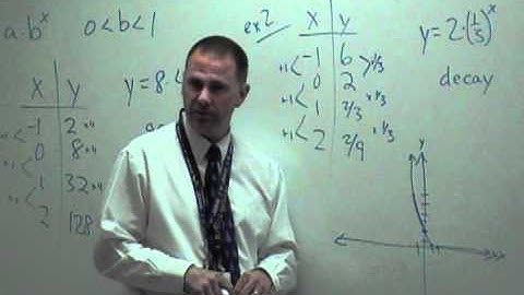 Alg 8-6 Write and Graph Exponential Functions decay.MOD