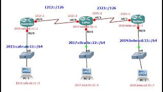 11- Enrutamiento IPv6 (Advanced) Nota: Solo con los Routers NE40E. Probados