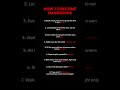 How to Become UNSTOPPABLE | 9 Rules to Be Dangerous 💪🖤