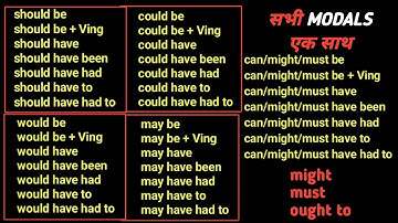 All Modal Verbs in English - Learn All Modal Auxiliary Verb with Easy Concept