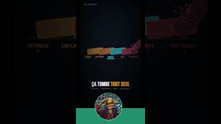 Du choc à la transmission macroéconomique