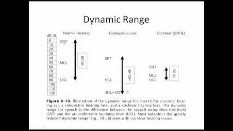 Lecture 5 Speech Recognition in Quiet EQd