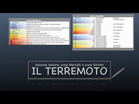 Video: Come si misura l'intensità di un terremoto?