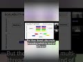 How to speed up FDS simulations in BFDS (Blender + FDS)