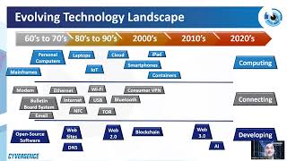 Primer on Threat Landscape - Part 1