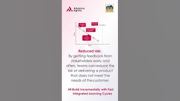 Building Incrementally with Fast, Integrated Learning Cycles| Lean-Agile Principle | Advance Agility