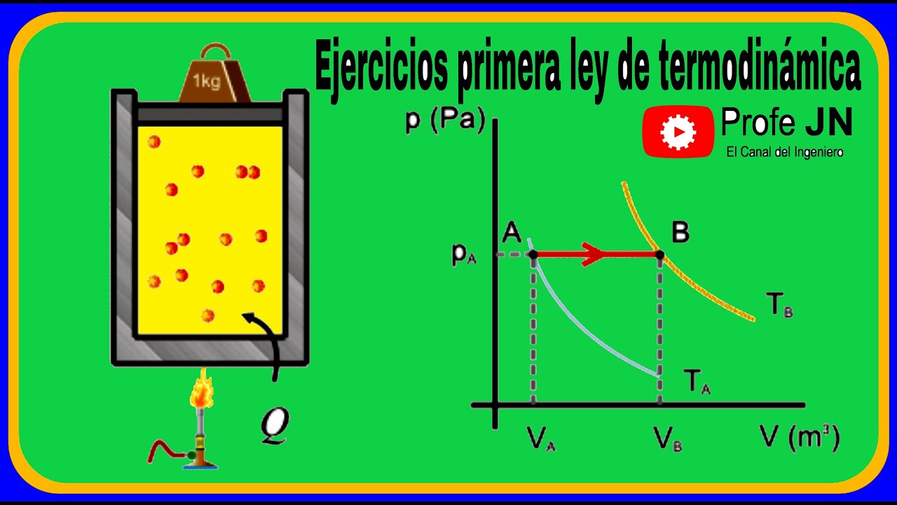 EJERCICIOS RESUELTOS DE LA PRIMERA LEY DE LA TERMODINAMICA - EJERCICIO