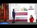 EN VIVO🔴Conferencia mañanera de la presidenta Claudia Sheinbaum | lunes 13 de julio de 2026