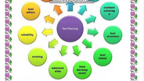 AIOU solved assignment 2 | b.ed(spring2023) | code 8602 | Q#2 considerations while planning a test.