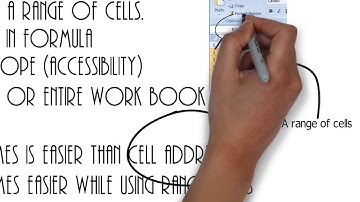 Excel Tips : Video 1 - Naming cell and range of cells