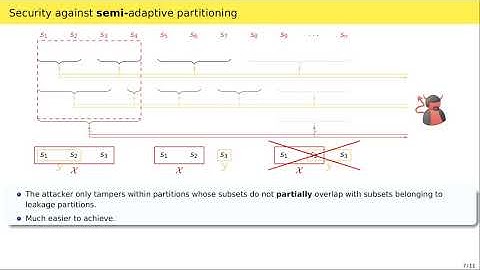 Non-Malleable Secret Sharing against Bounded Joint-Tampering Attacks in the Plain Model