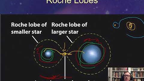 PHYS 1403 Binary Stars Again
