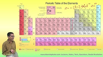 Is Scandium considered a Transition Metal? Chemistry | JEE | NEET | CUET