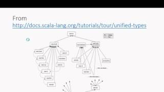 Essential Features of Scala 1