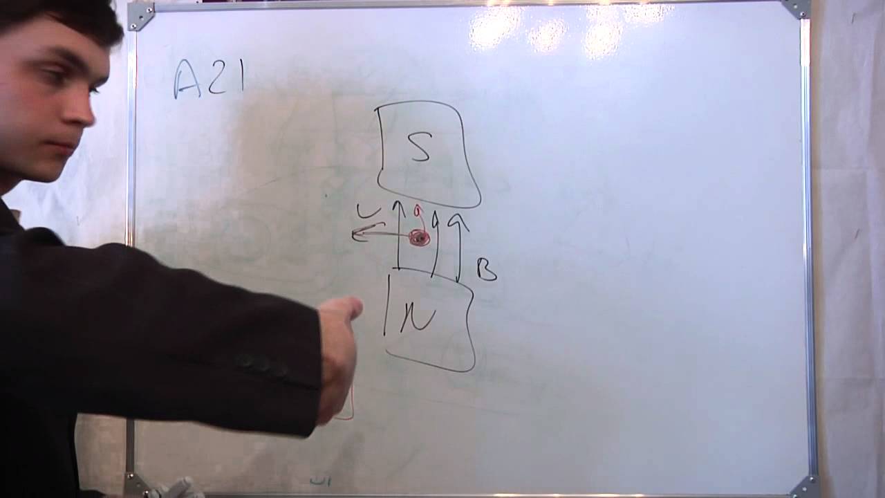 ЕГЭ физика А21 магнитные явления 2012. Видео урок.