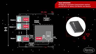 Texas Instruments BQ79600-Q1 | First Look