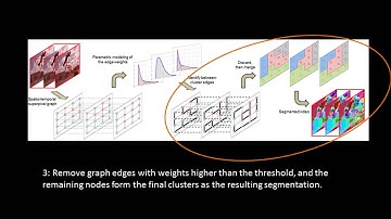 ICCV 2015 - Efficient video segmentation using parametric graph partitioning