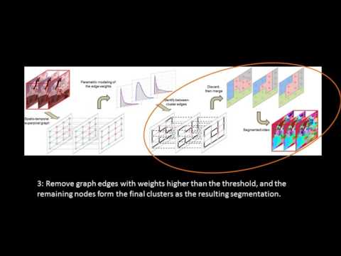 ICCV 2015 - Efficient video segmentation using parametric graph partitioning
