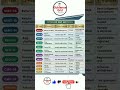 Type of GST Notice ........#gst #gstnotice #tax #tally #accaunt
