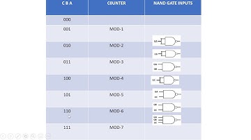 Mod-6 Counter by Dr. B T P Madhav