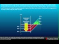 Options 101 - Pricing