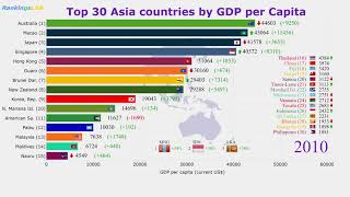 This video compares gdp per capita of the top 30 asia (east, south)
and pacific countries / economies on a dynamic graph. dates range from
1960 to 2018. plea...