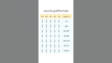جدول ختم القرآن الكريم في رمضان
