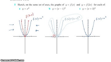 IB SL Math Topic 2 3 2 1 Horizontal Stretch
