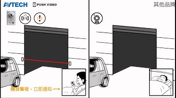 Push Video application(媽咪安心機)_AVTECH(陞泰科技)_EagleEyes