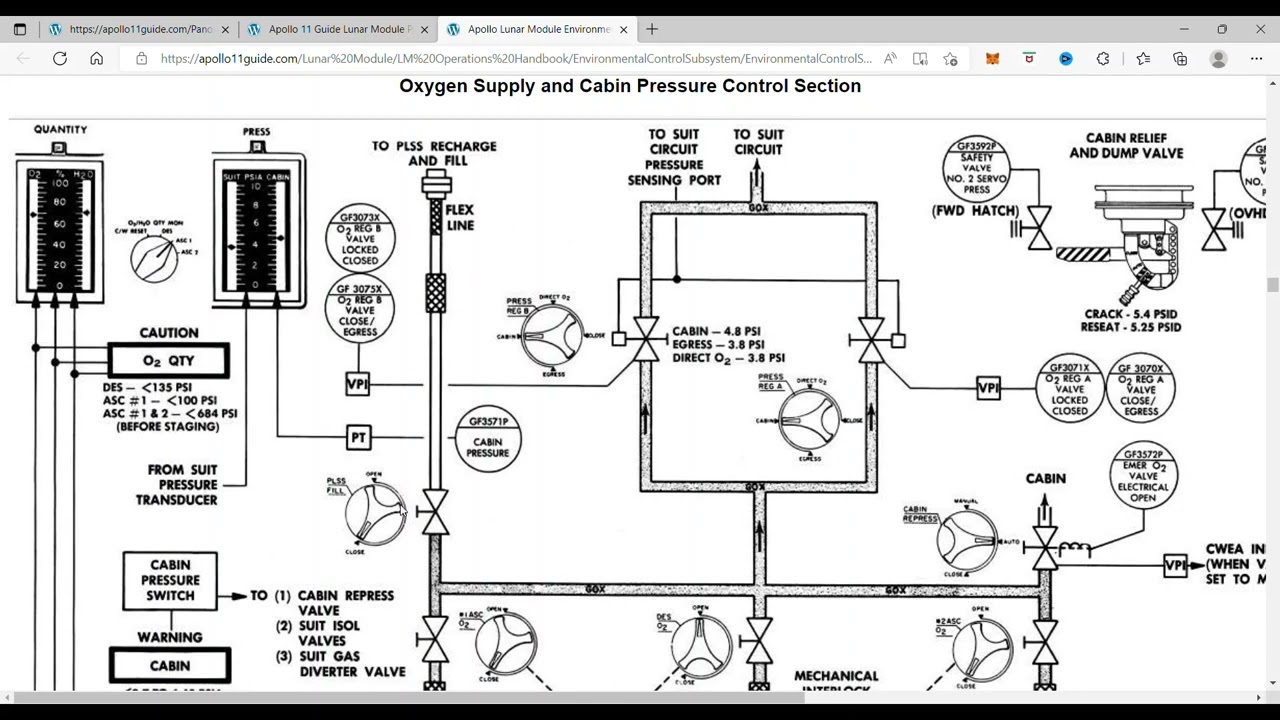 Lunar Module Personal Life Support System Valve