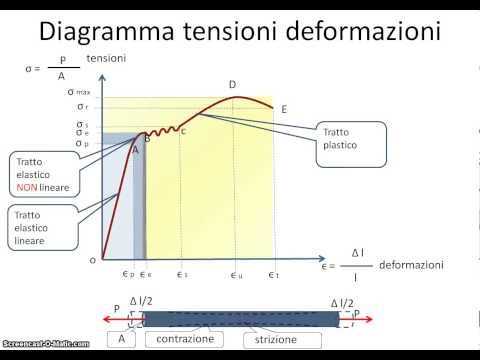 legge di Hooke