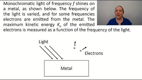 AP Physics 2 Exam Prep 2022 - Short Answer