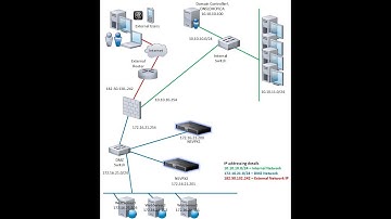 Super Video- Citrix NetScaler VPX 12.x: One-Arm DMZ deployment