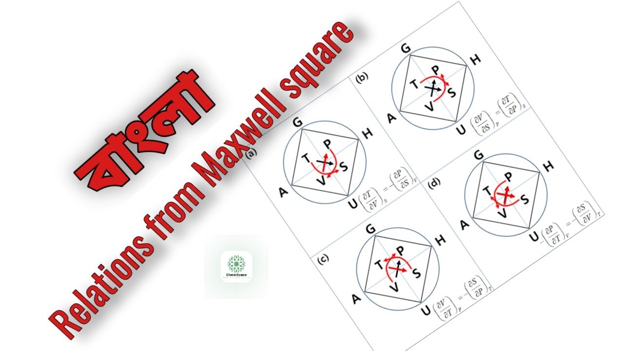 Maxwell Square relationship | রাসায়নকি তাপগতিবিদ্যার ম্যাক্সওয়েলের সম্পর্ক | Thermodynamics Tricks