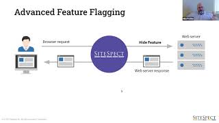 Webinar: Get Proven Product Success with SiteSpect Rollouts