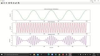 Modulacion AM y su comportammiento con Python