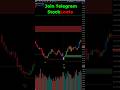 Trap Trading Indicator Intraday Nifty #stockmarket #options
