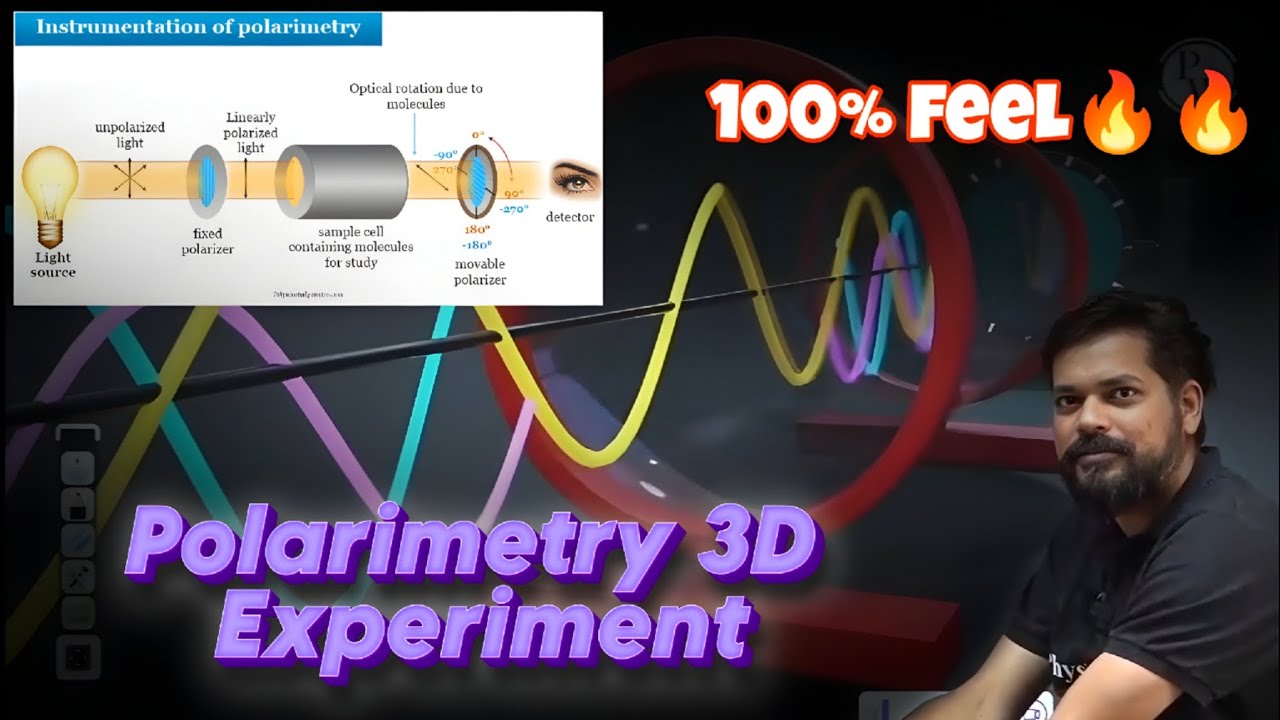 Optical Isomerism | Polarimetry 3D Experiment | Pankaj sir| yakeen2.0 ...