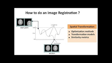 Image Registration - Part 1 - Basic Concepts