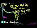 Understanding Energy and Motion