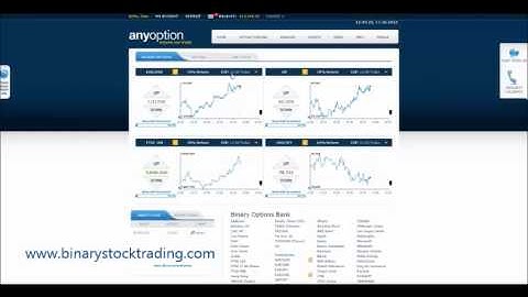 anyoption video