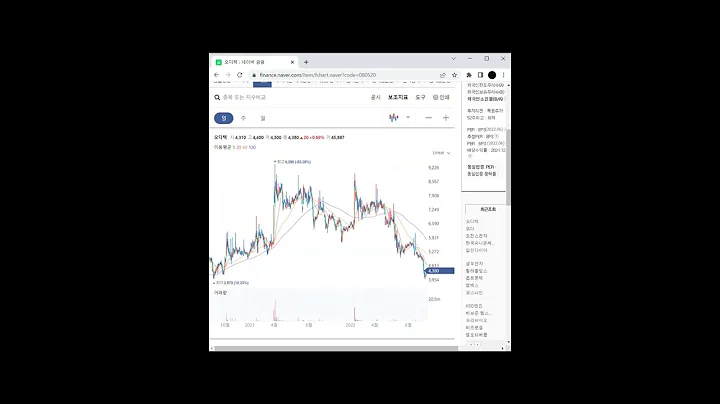 OLED 소재/부품 관련주 오디텍 1분 분석