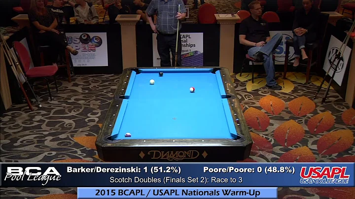 2015 Nationals Warm-Up: Barker/Derezinsk...  vs Po...