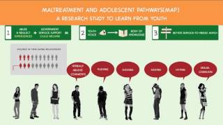 Maltreatment And Adolescent Pathways Map Research Study